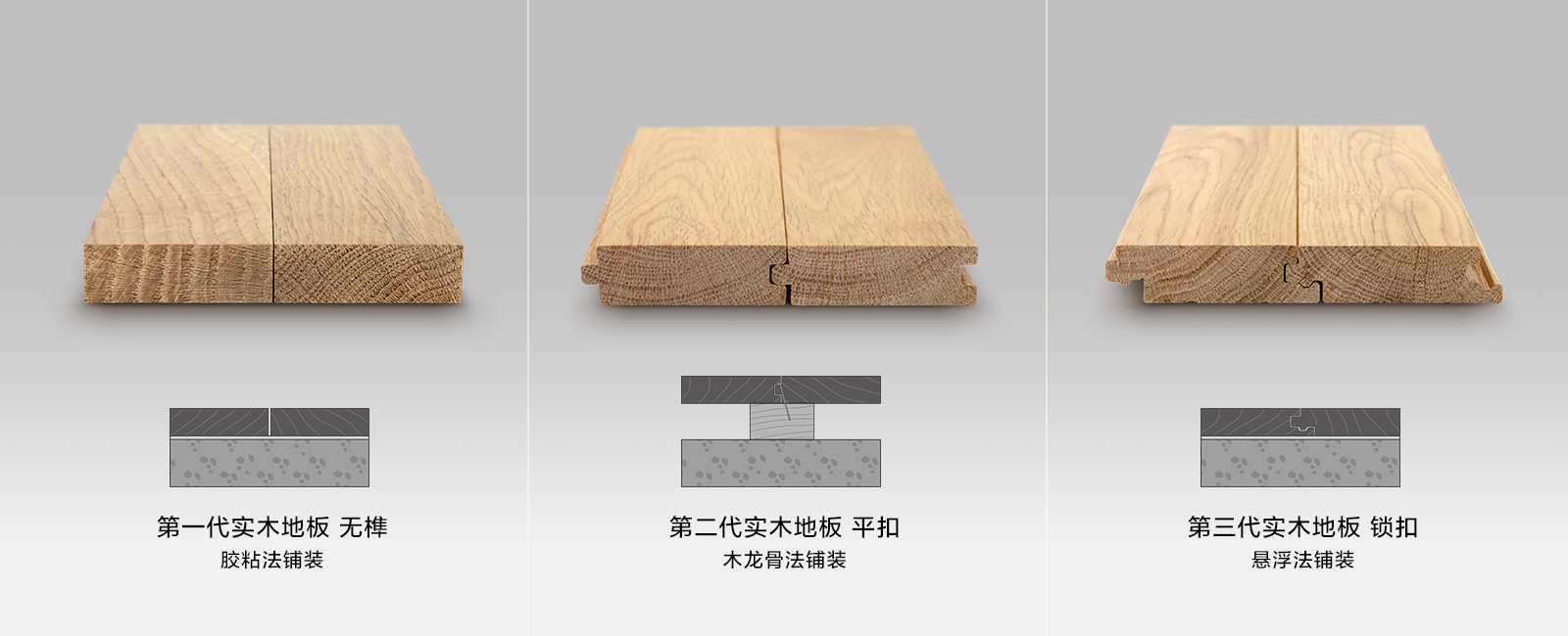 虎口榫實木鎖扣技術