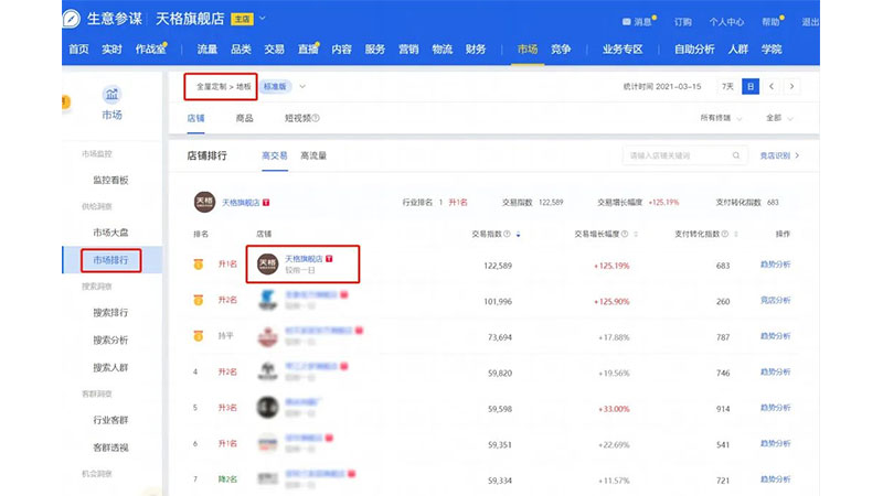 新華網：天格地板登頂天貓地板類目top1
